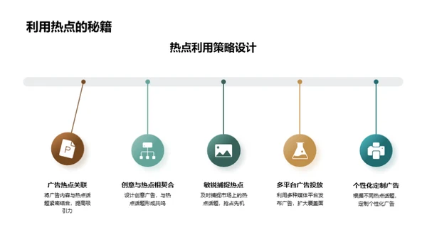 圣诞广告策略解析