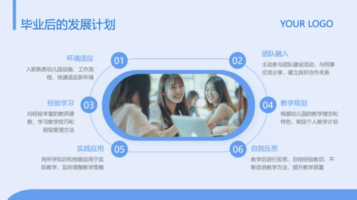 蓝色简约风大学生职业发展规划PPT