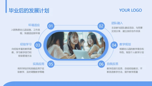 蓝色简约风大学生职业发展规划PPT