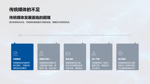 传统媒体新媒体化转型