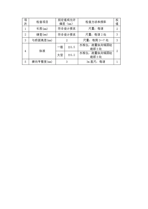 某桥梁工程伸缩缝安装施工组织方案