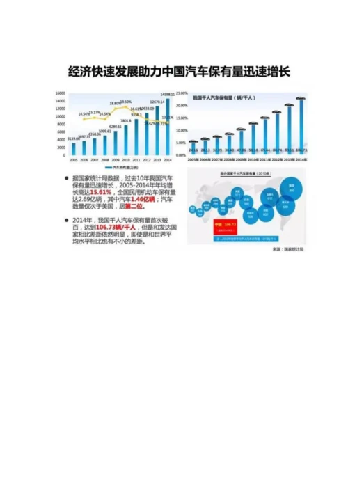 全面展示新能源电动汽车市场分析报告.docx