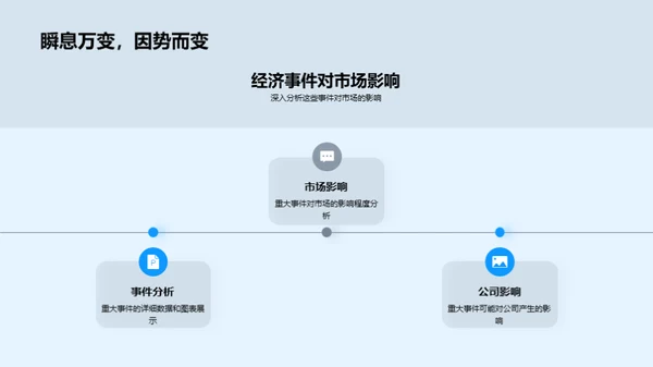 金融市场全景解读