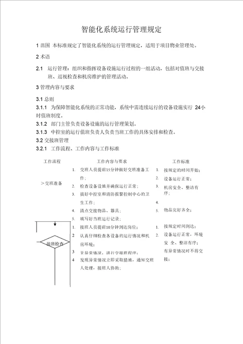 智能化系统运行管理规定