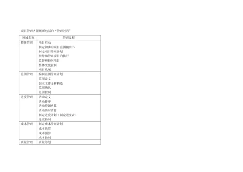 系统集成项目管理工程师教程学习笔记.docx