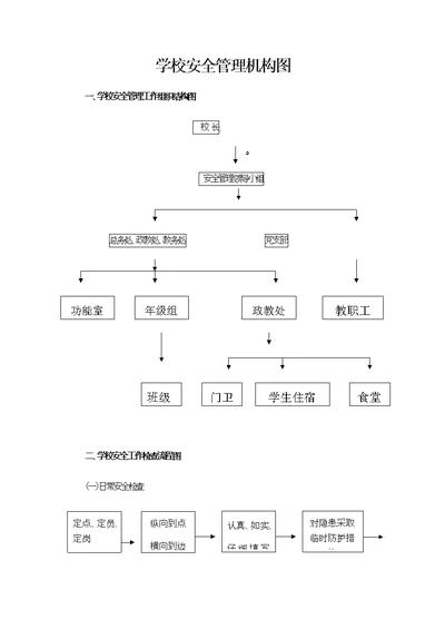 学校安全管理机构图