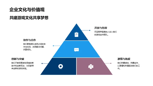 游戏巨头崭新征程