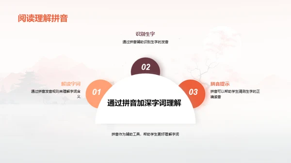 拼音探索之旅