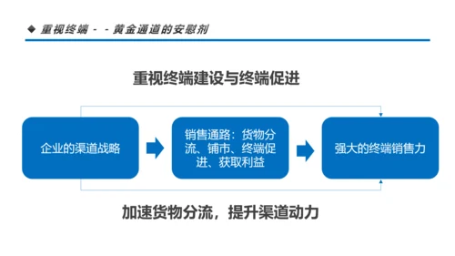 营销市场渠道建设与管理企业职场培训PPT