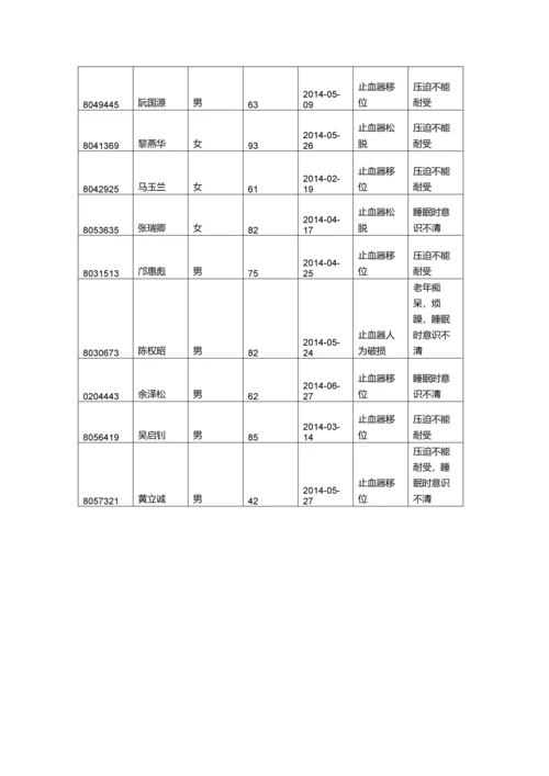患者不良事件记录.docx