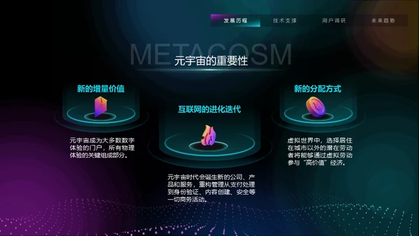 VR元宇宙互联网用户分析报告通用PPT模板