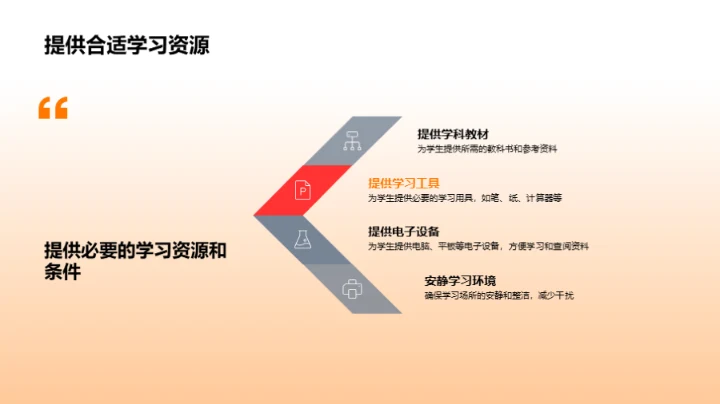 激活高二学习动力