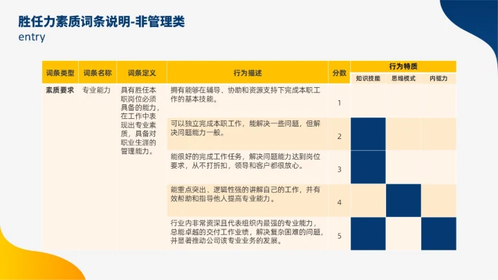 蓝色黄色双色插画风人才盘点实施计划人力资源管理工作总结PPT