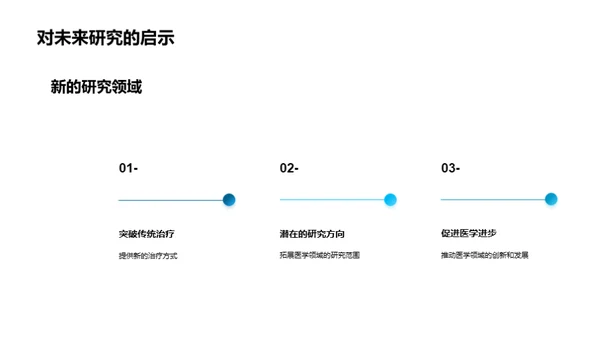 医疗领域新突破