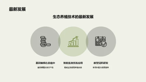 农业领域中的生态养殖技术