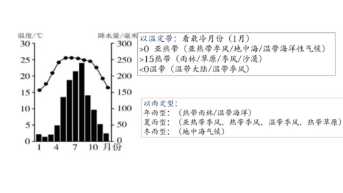 初中历史与社会 人文地理七年级上册期末复习课件