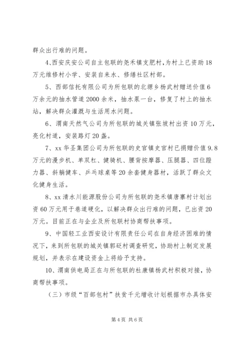 县社会扶贫年度工作报告.docx