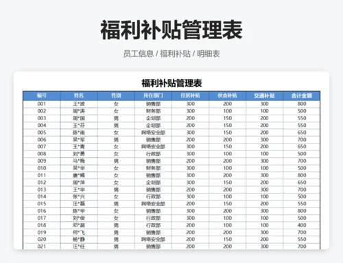 基本工资管理表