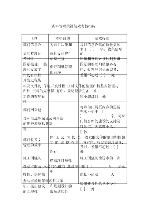 开发部KPI关键绩效考核指标