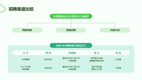 绿色商务人力资源年终工作总结PPT