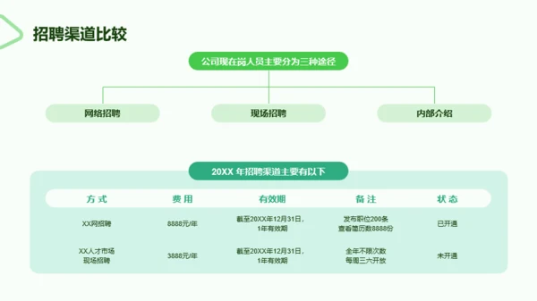 绿色商务人力资源年终工作总结PPT