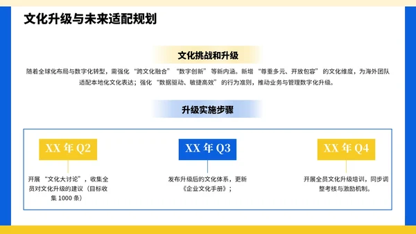 黄蓝色插画风企业文化宣导PPT模板1