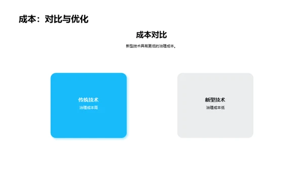 土壤重生：污染治理新思维