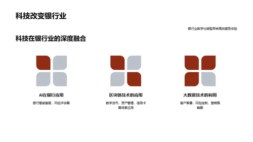 科技重塑银行业