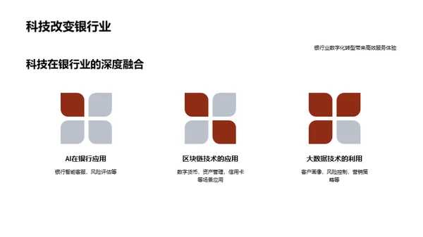 科技重塑银行业