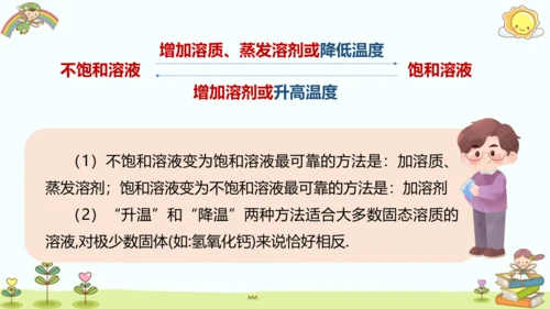9.2 溶解度第一课时课件(共16张PPT内嵌视频)2023_2024学年九年级化学人教版下册