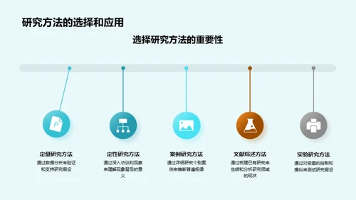 管理学之旅：研究与实践