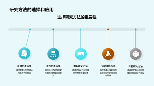 管理学之旅：研究与实践