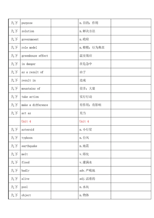 沪教牛津英语九下词汇表自考表格