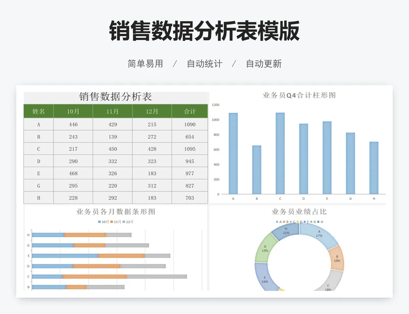 销售数据分析表模版
