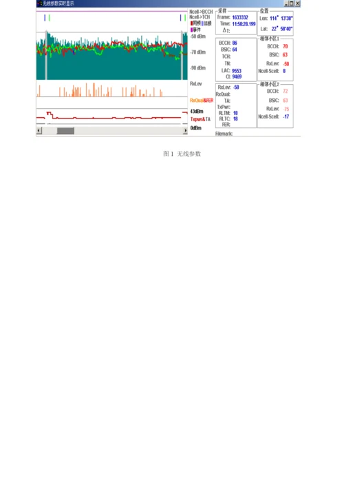 通信毕业论文设计.docx
