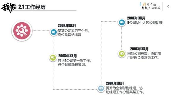 创意卡通手绘风个人简历通用PPT模板