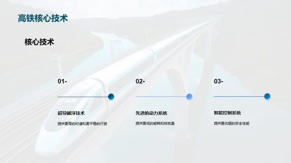 超越未来：高铁研发新里程