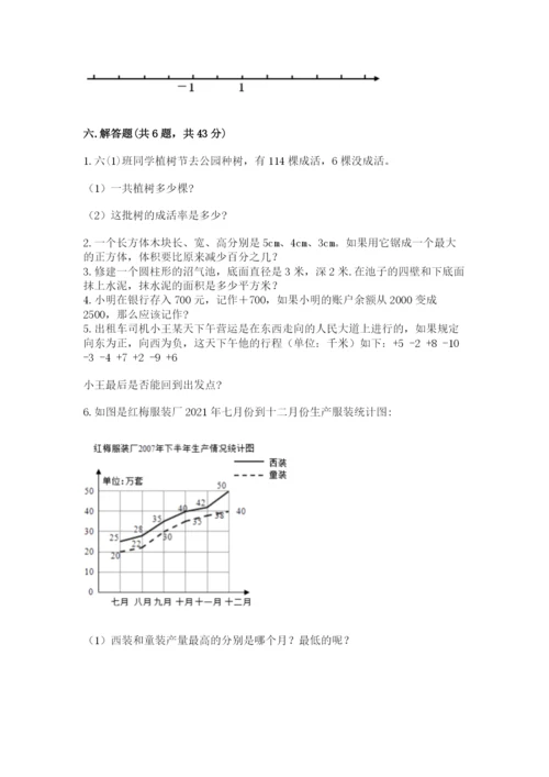 沪教版小学六年级下册数学期末综合素养测试卷精品【突破训练】.docx