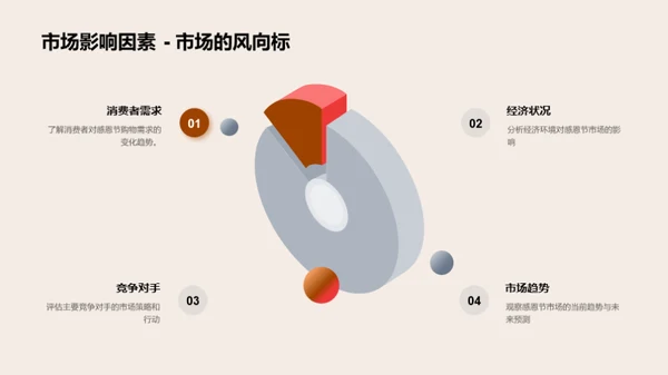 感恩节市场深度预测