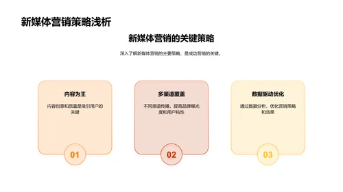 大暑营销实战解析PPT模板