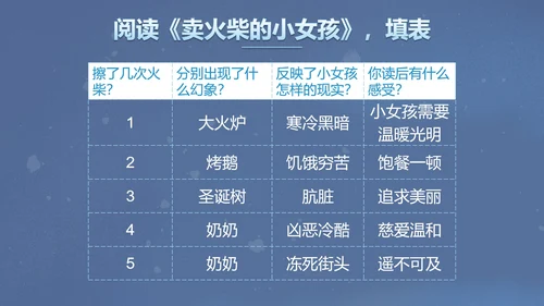 部编版三年级上册《卖火柴的小女孩》