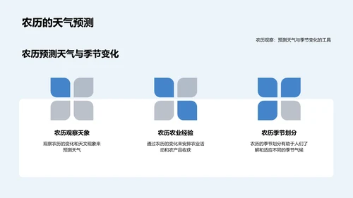 夏至的农历影响PPT模板