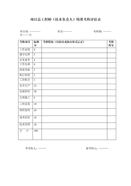 工程项目部绩效考核指标