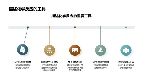 化学方程式全解析