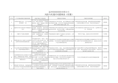 风险和机遇应对措施表