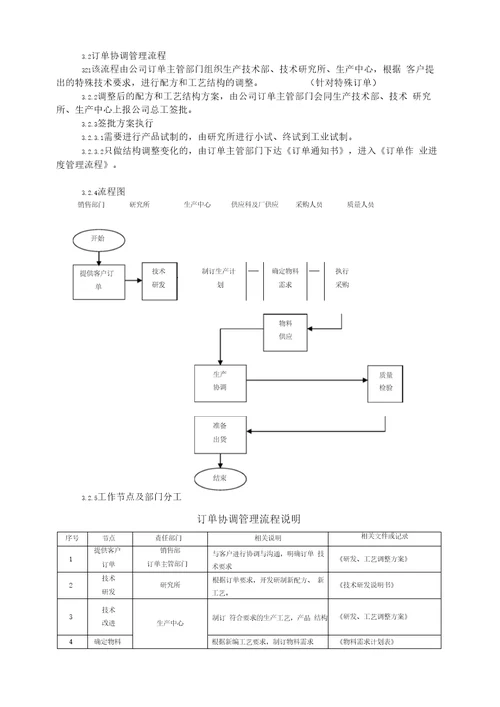 最新xx公司客户订单流程管理制度