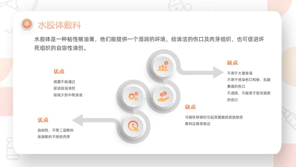 橙色微粒体压疮的预防及护理PPT模板宣传PPT动态PPT护护理查房护理小讲课