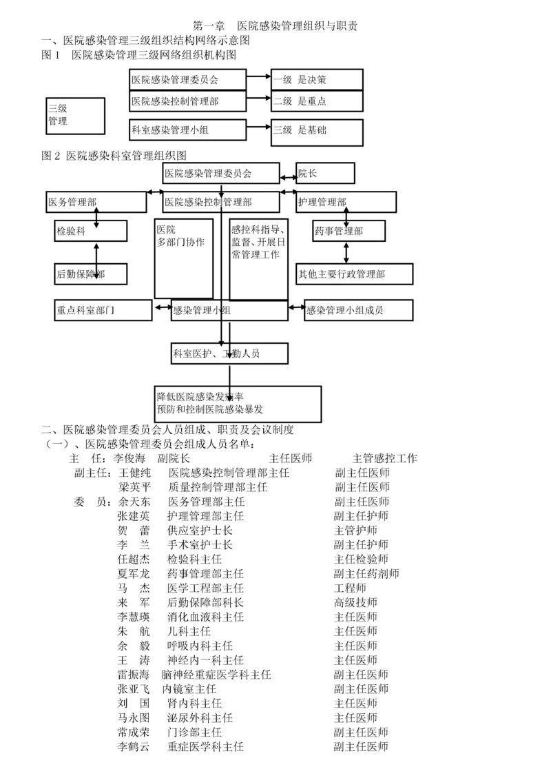 医院感染管理组织与职责汇编.docx