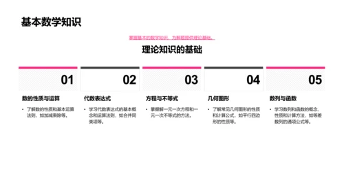 数学解题策略讲解