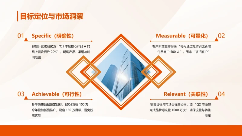 商务风含图片PPT矩阵